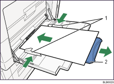 Illustrazione schermata vassoio di bypass con didascalie numerate