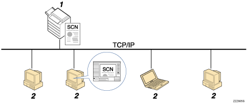 Illustrazione dello scanner TWAIN di rete