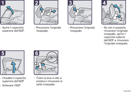 Illustrazione della procedura operativa.