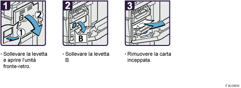 Illustrazione della procedura operativa.