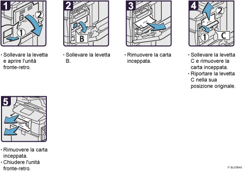 Illustrazione della procedura operativa.