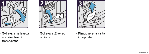 Illustrazione della procedura operativa.