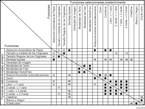 Ilustraci&oacute;n de compatibilidad de funciones