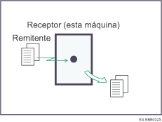 Ilustraci&oacute;n de Recepci&oacute;n inmediata