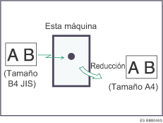 Ilustraci&oacute;n de la reducci&oacute;n de p&aacute;gina