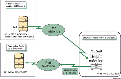 Ilustraci&oacute;n de reenv&iacute;o de documentos recibidos