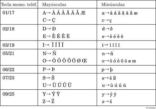 Ilustraci&oacute;n del tipo de teclado B
