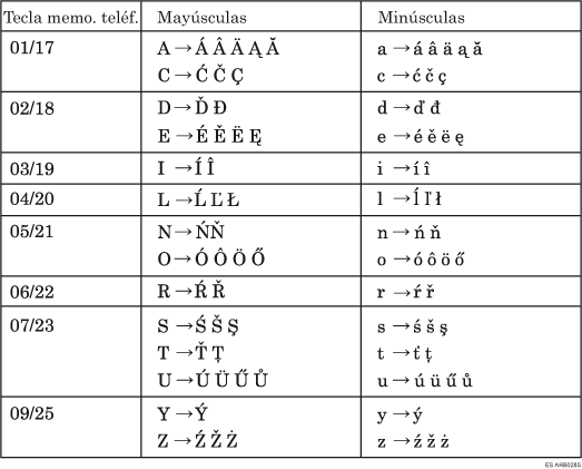 Ilustraci&oacute;n de tipo de teclado C