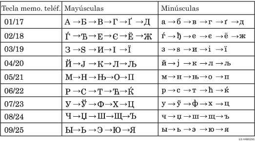 Ilustraci&oacute;n del tipo de teclado D