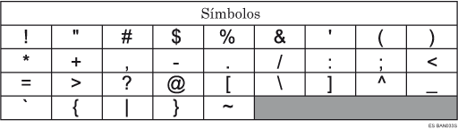 Ilustración del tipo de teclado A