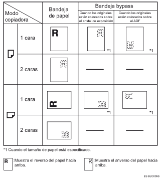 Ilustraci&oacute;n de la orientaci&oacute;n del papel