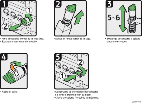 Ilustraci&oacute;n del procedimiento