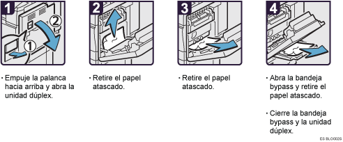 Ilustraci&oacute;n del procedimiento