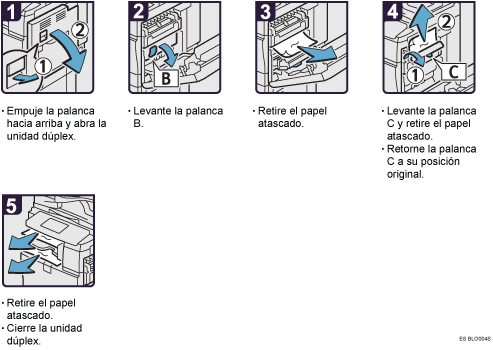 Ilustraci&oacute;n del procedimiento