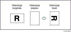 Ilustracja funkcji kopiowania z obrotem