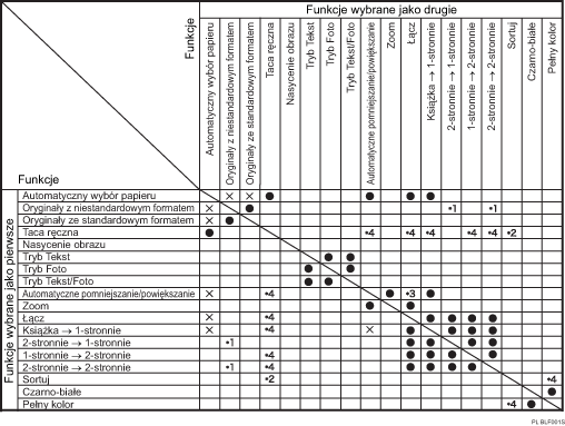 Ilustracja przedstawia kompatybilność funkcji