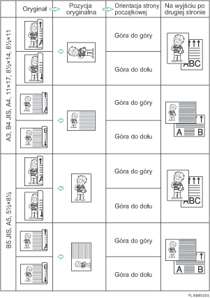 Ilustracja pozycji oryginału i kierunku otwierania stron