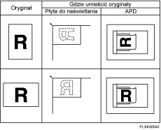 Ilustracja umieszczania oryginałów