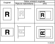 Ilustracja umieszczania oryginałów