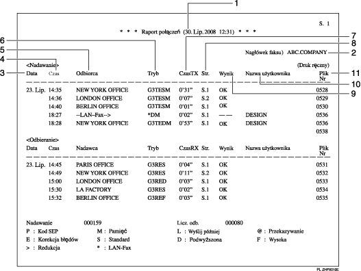 Ilustracja dziennika z numeracją