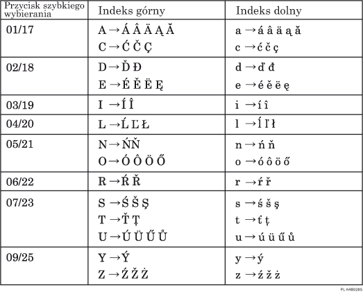 Ilustracja klawiatury typu C