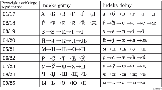 Ilustracja klawiatury typu D