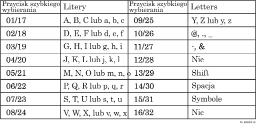 Ilustracja klawiatury typu A