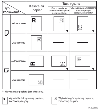 Ilustracja orientacji papieru