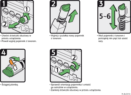 Ilustracja procedury postępowania