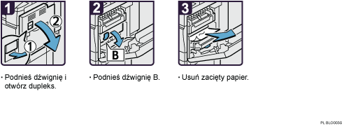 Ilustracja procedury operacji