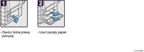 Ilustracja procedury operacji