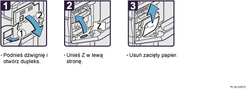 Ilustracja procedury operacji