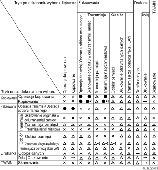 Ilustracja kompatybilności funkcji
