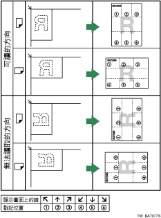 戳記位置圖例