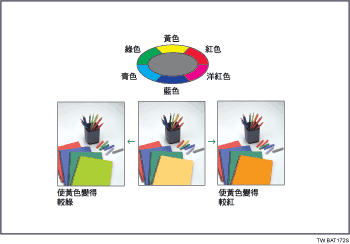 調整顏色圖例