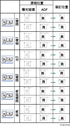 裝訂位置圖例