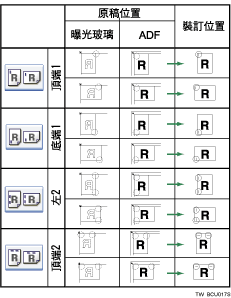 裝訂位置圖例