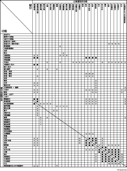 功能相容性圖例