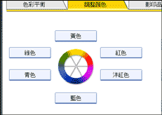 操作面板畫面圖例