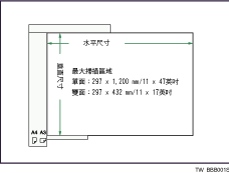 最大掃描範圍圖例