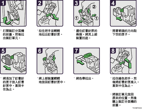 操作程序圖例