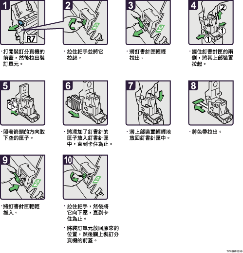 操作程序圖例