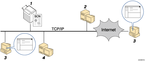 用電子郵件傳送掃描檔案圖例