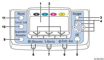 Ilustración de leyenda numerada en el panel de mandos