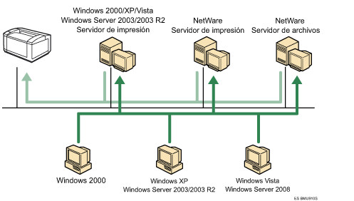 Ilustración de conexiones de red