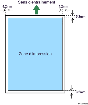 Illustration de la zone imprimable