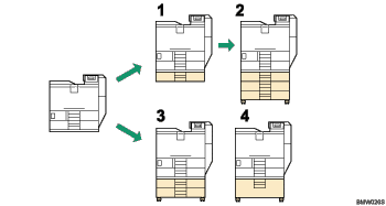 Illustration de la configuration de l&apos;unité d&aspos;alimentation papier