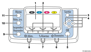 Illustration du panneau de commande avec légendes numérotées