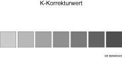 Abbildung Abstufungskorrekturblatt
