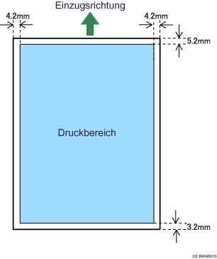 Abbildung des Druckbereichs